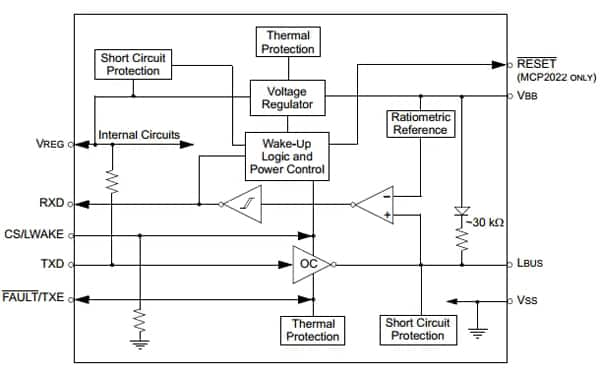 The MCP2021 LIN transceiver from Microchip